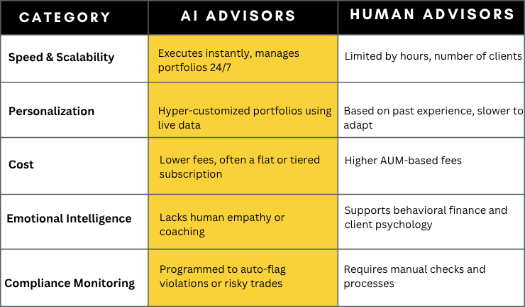 Wealthtech in 2025: How AI-Powered Advisors Are Changing the Investment Game