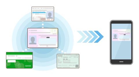 Check Your Wallet? How Mobile Driver’s Licenses are Changing Online Transactions