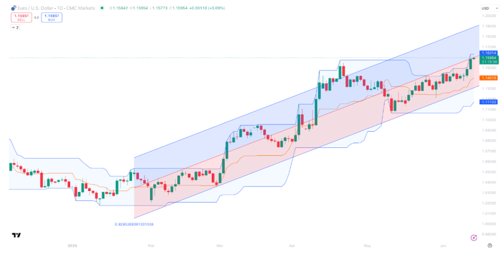 Dollar’s Struggles and Crypto’s Rise
